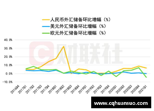 TVT体育IMF报告显示：一季度人民币外汇储备达2874.6亿美元，占全球外汇储备